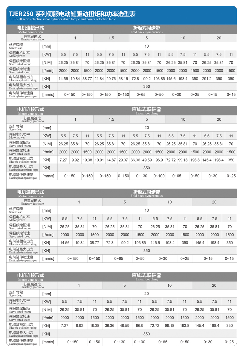 TJER250直線/折返電動缸