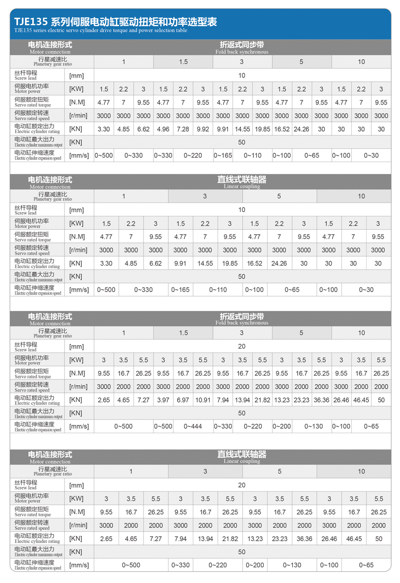 TJE135直線/折返電動缸