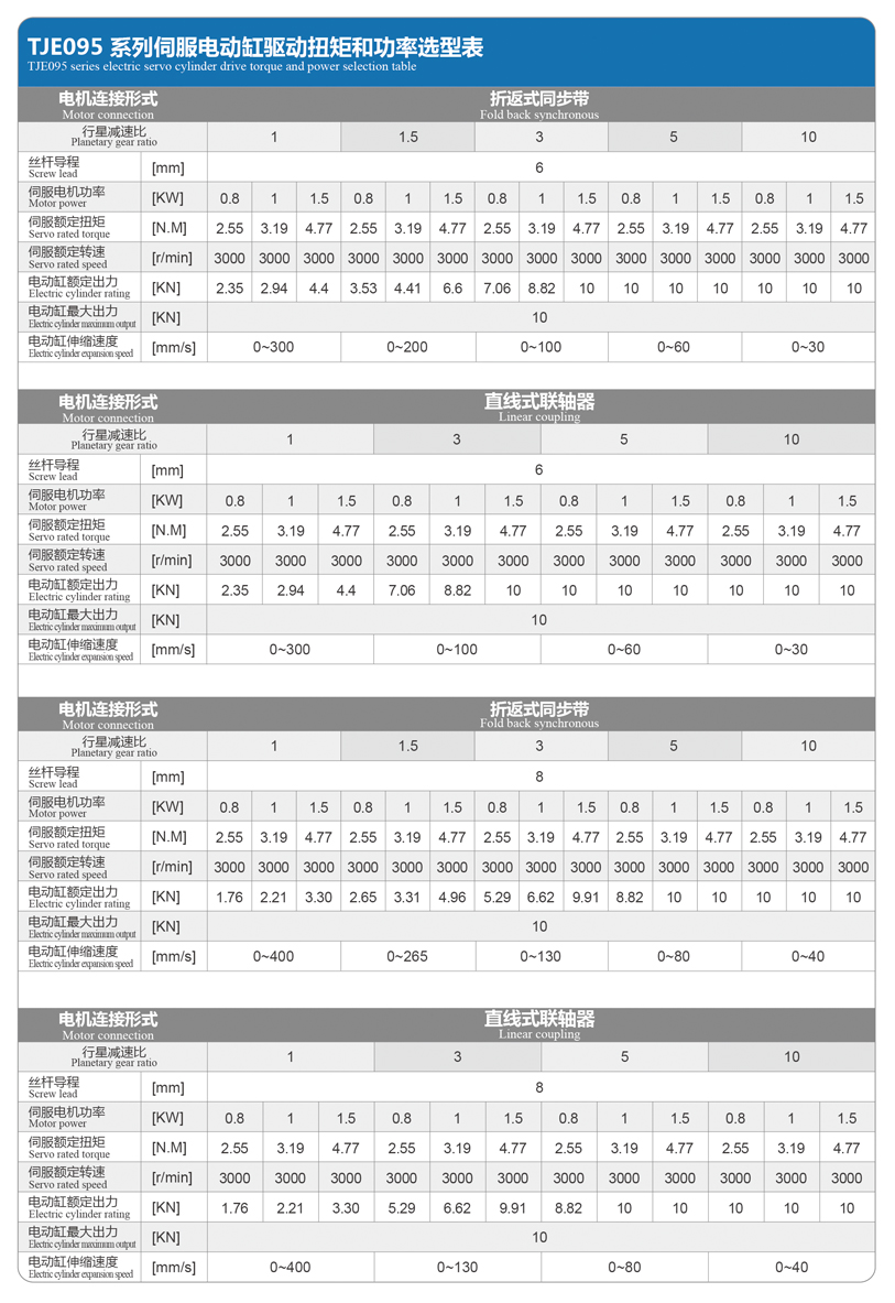 TJE095直線/折返電動(dòng)缸