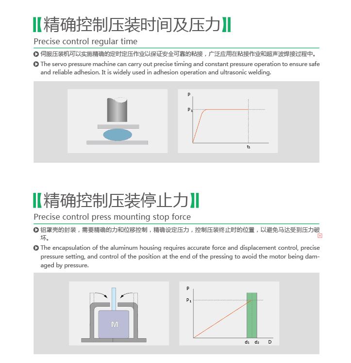 臺(tái)式伺服壓裝機(jī)